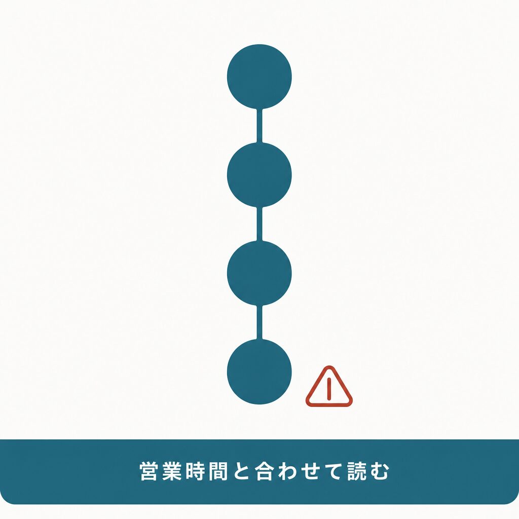 ブリッジの申込みから振込みまでの流れと即日対応