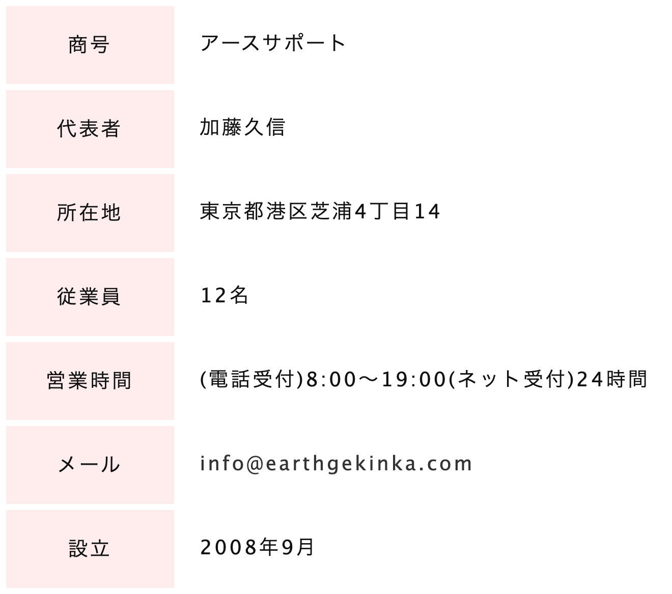 アースサポート公式サイトの運営会社情報ページ