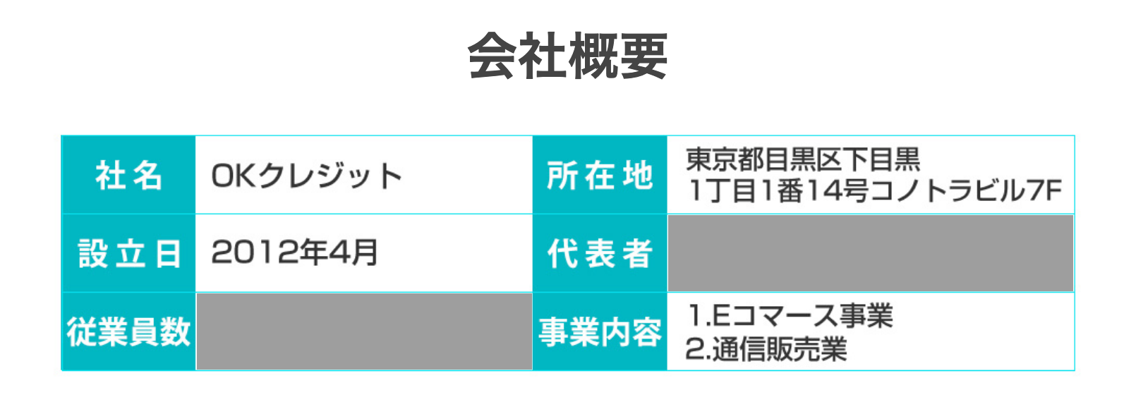 OKクレジット公式サイトの会社概要ページの表示