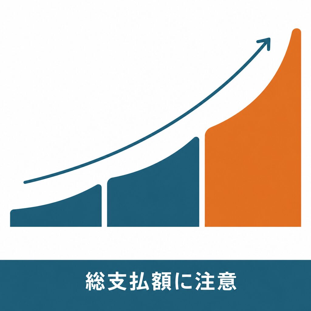 受け取る額とあとで払う額を比べる図