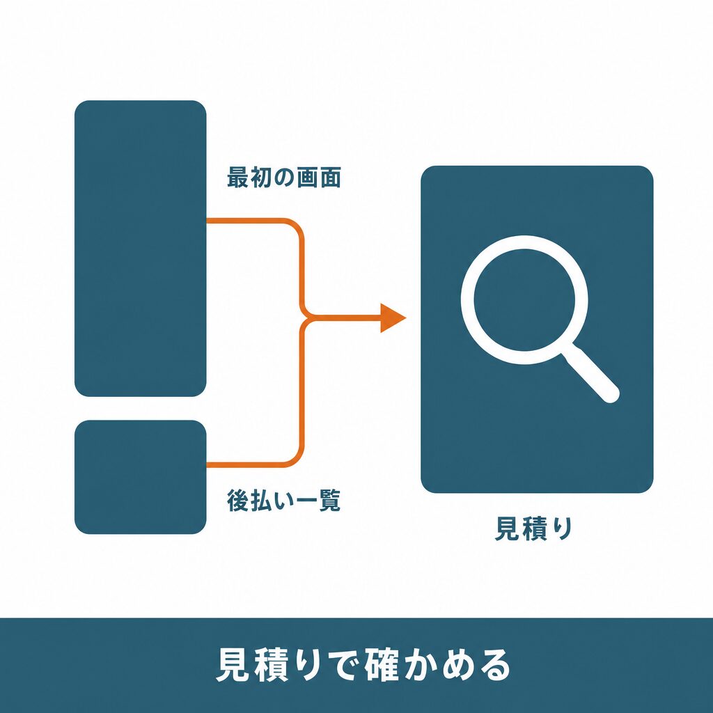見積りで確かめる3つのこと