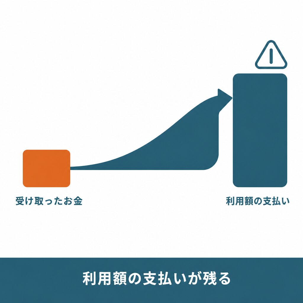 申込から振込までの4ステップ