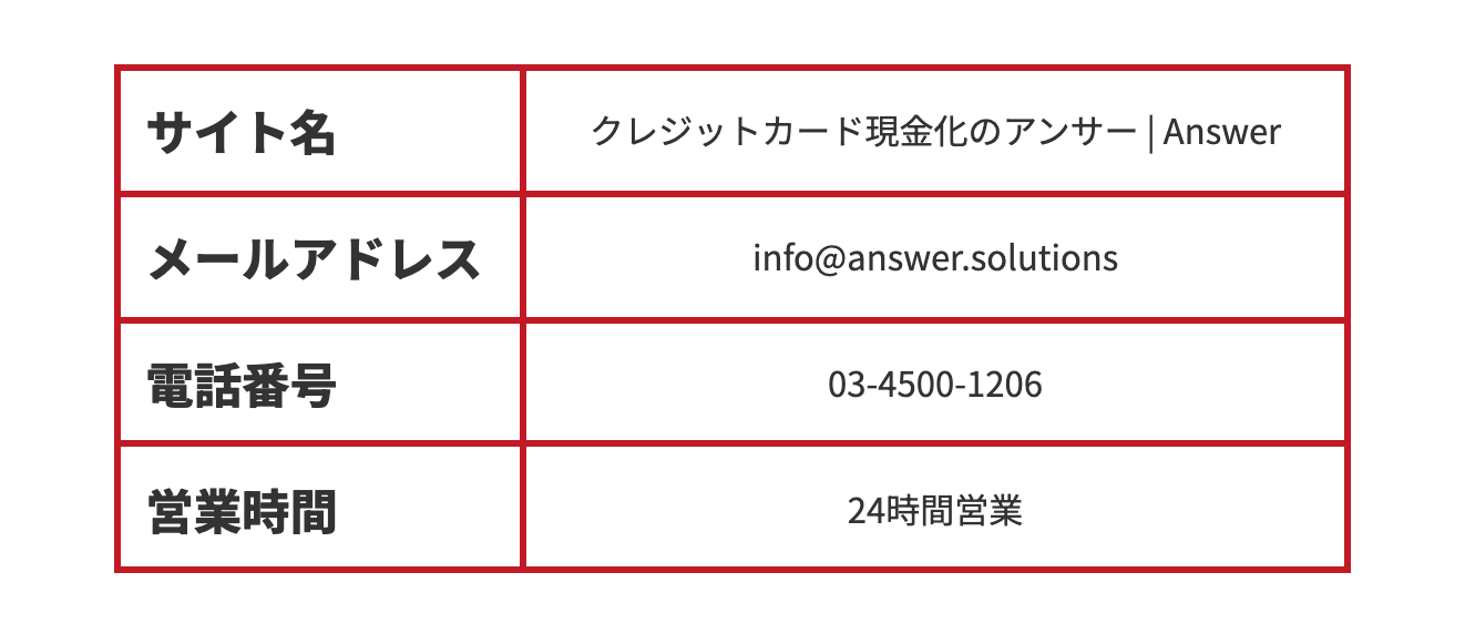 現金化アンサー公式サイトの会社概要の表