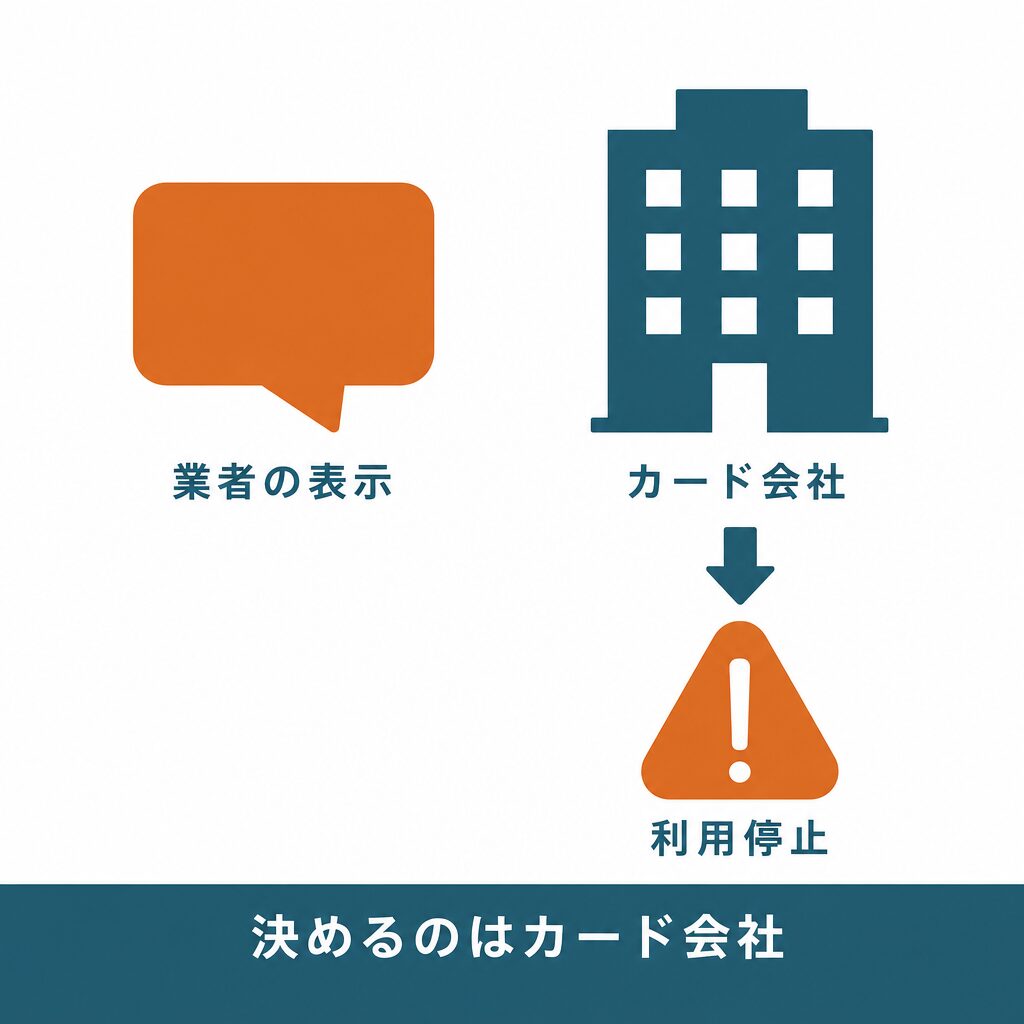 アカウント停止のリスクなしという表示の読み方