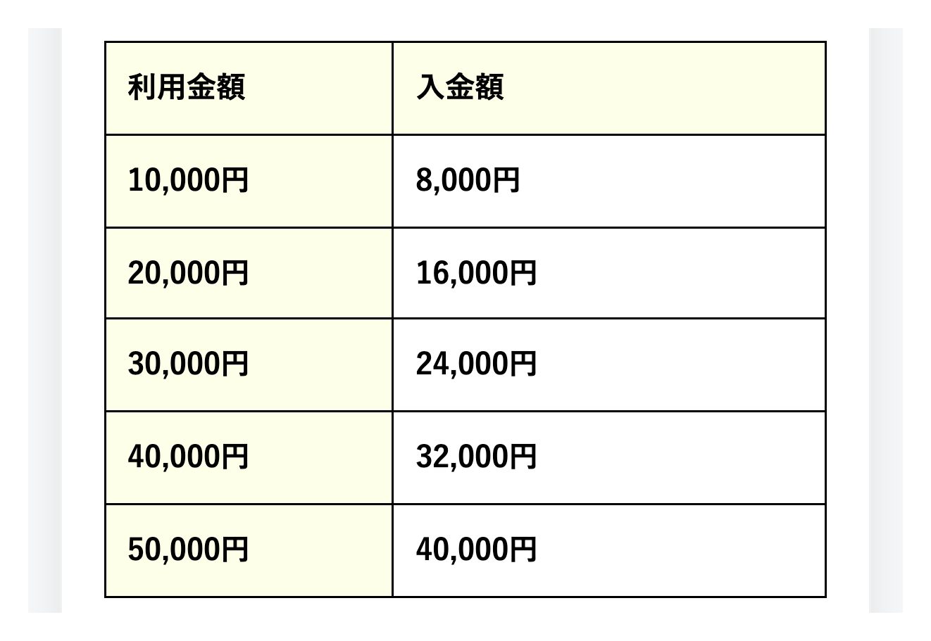 公式サイトの入金額表
