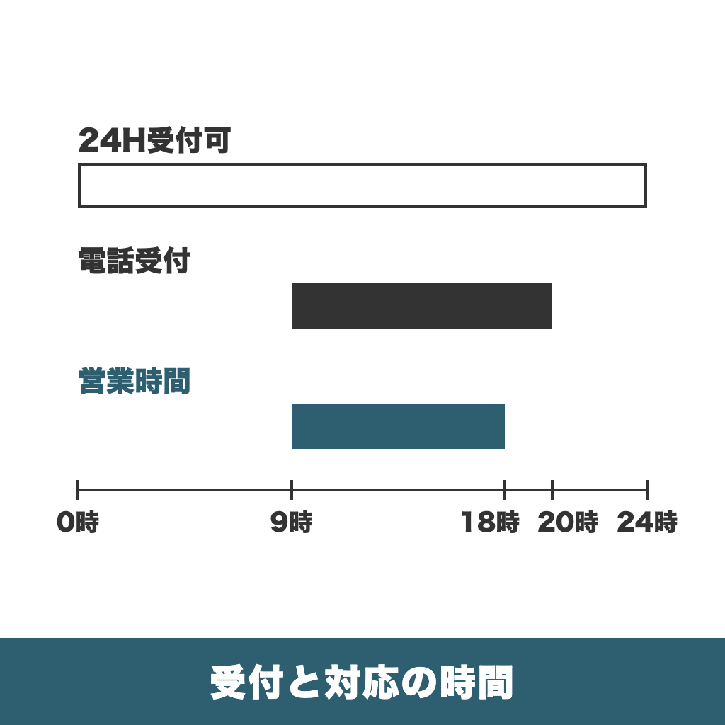 振り込まれない評判は？尽力ギフトの確認の順番