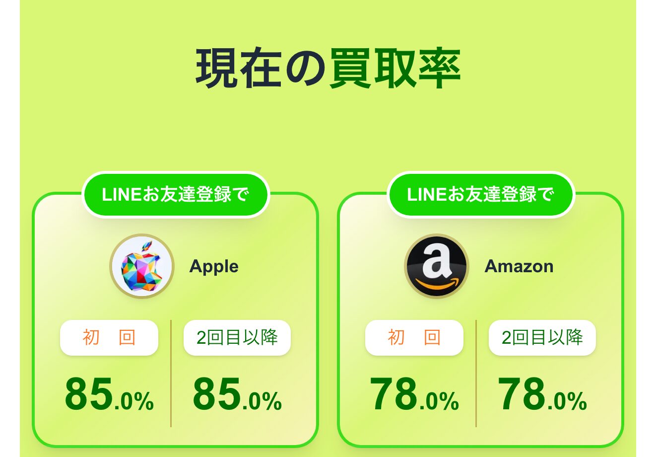 買取ボブ公式サイトの現在の買取率（LINEお友達登録で申し込む場合のAppleとAmazon）