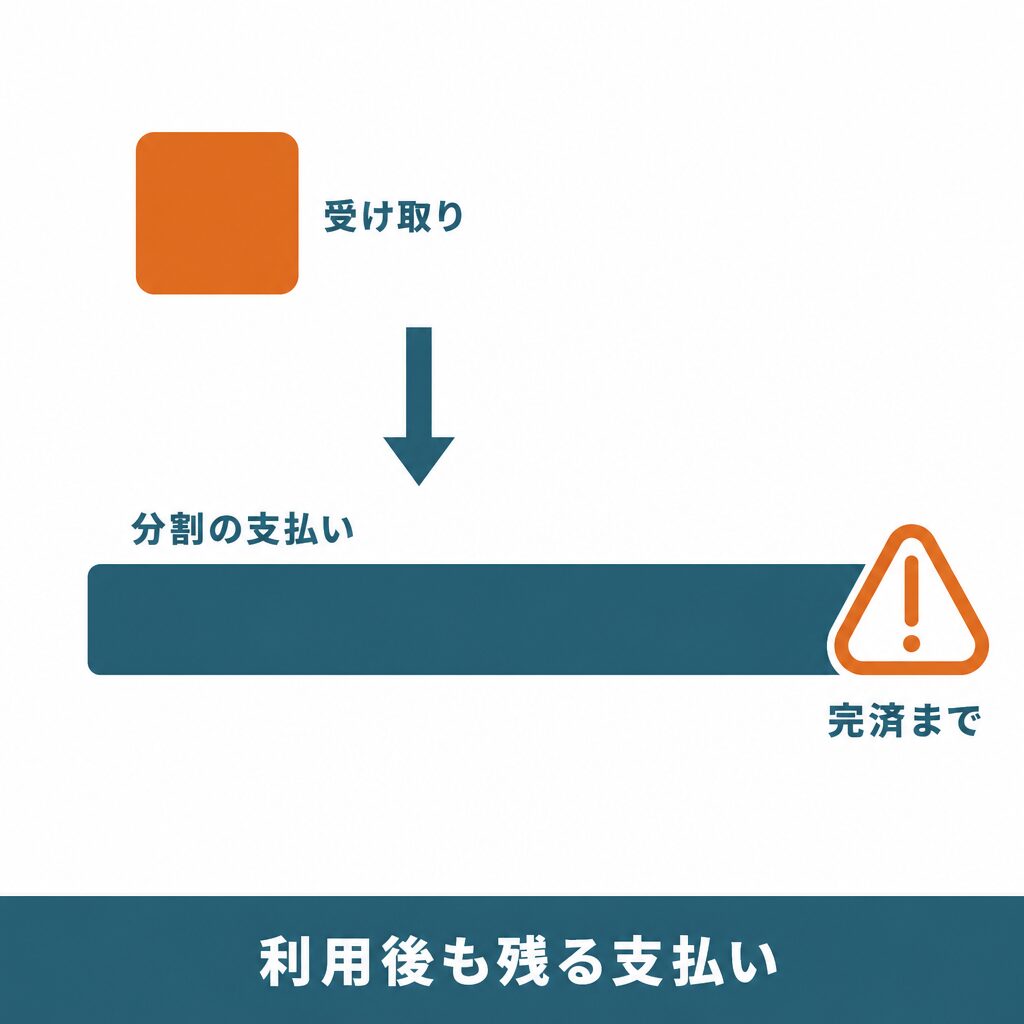 買取JACKの利用後も残る支払いとペイディ規約
