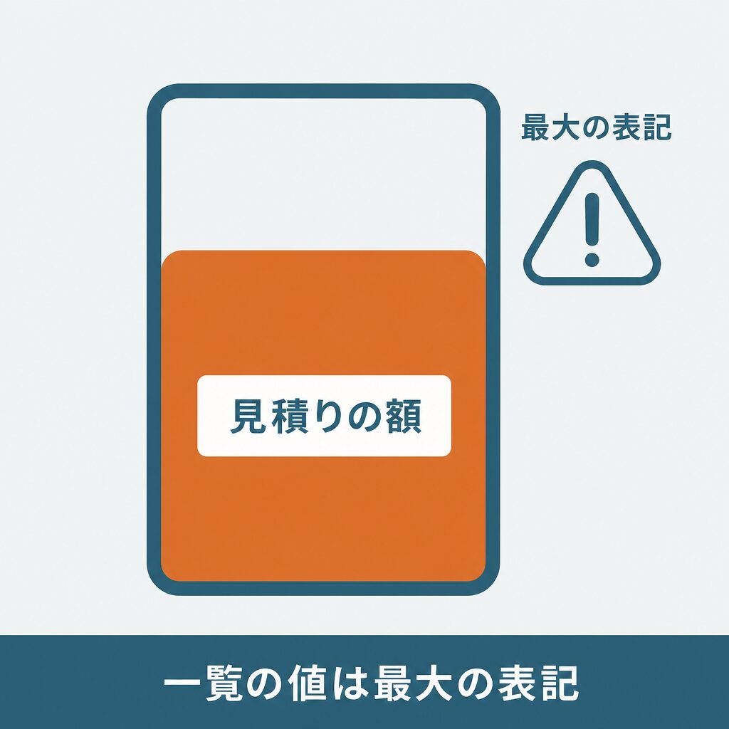 買取ライフの換金率の評判と公式の最大表記