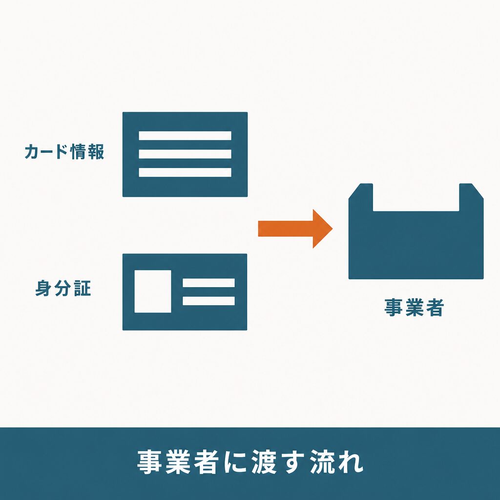 公式が示す3つの手順と用意するもの