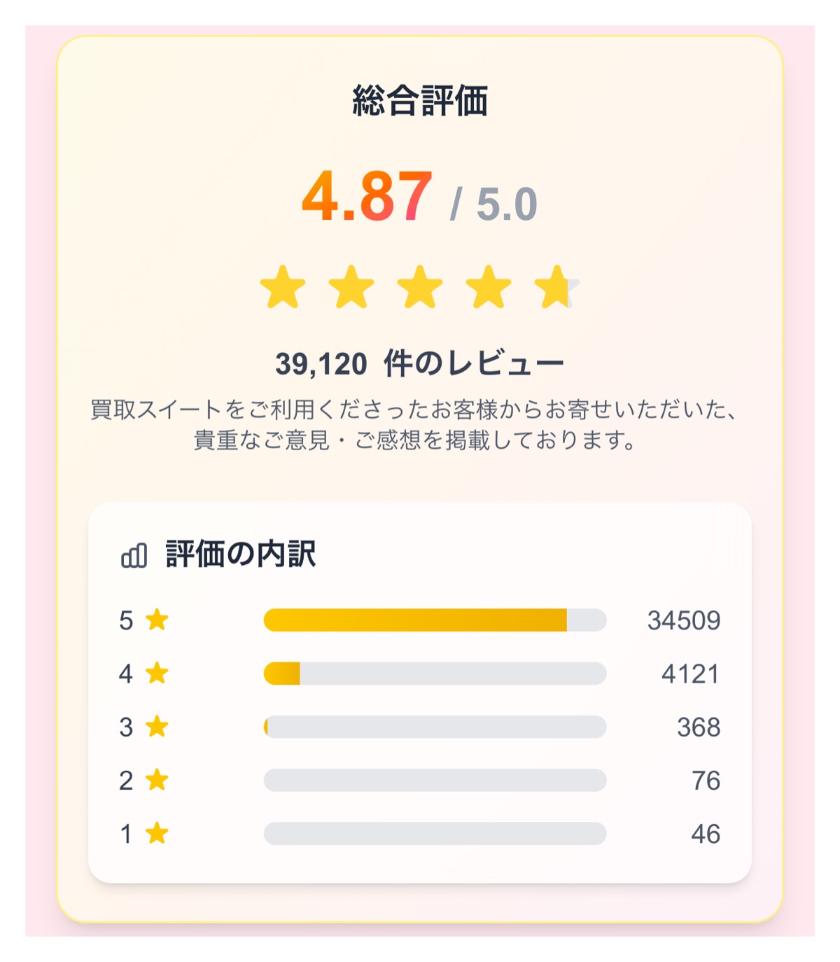 公式レビュー欄とクーポンの関係