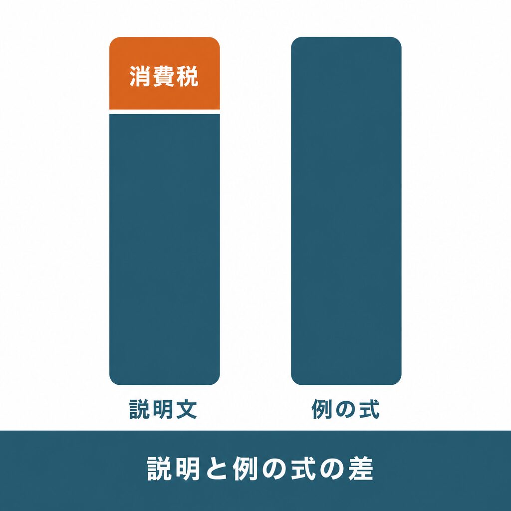 消費税を抜いて掛ける説明と例の式の差