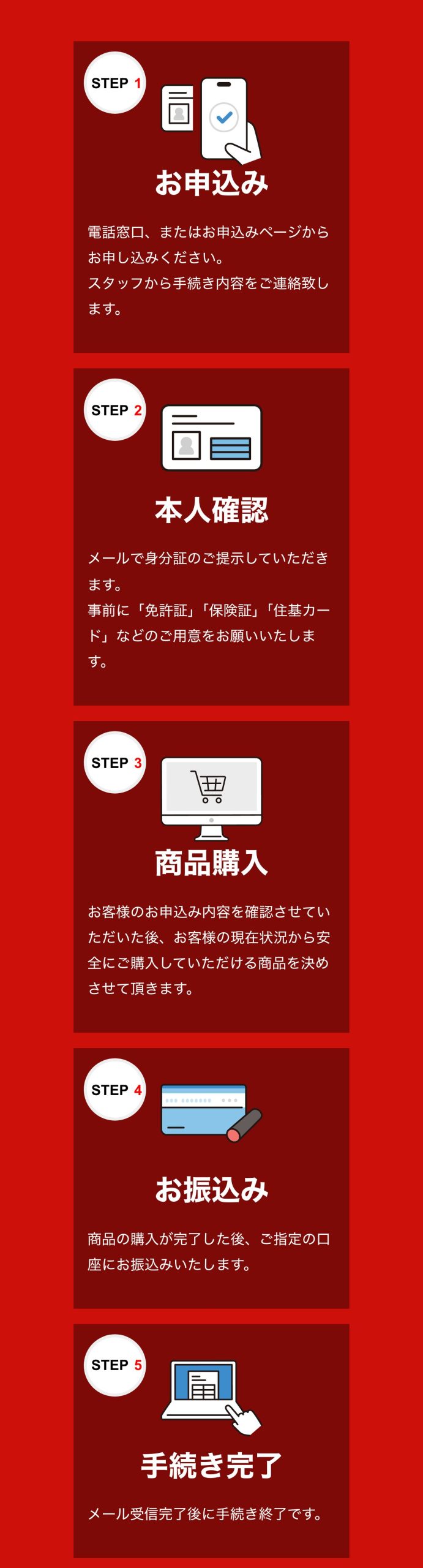 換金堂公式サイトのご利用までの流れ STEP1〜5