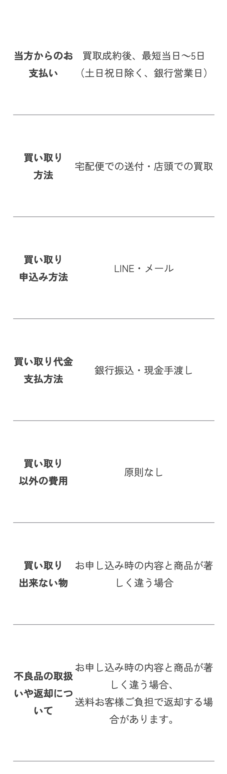 古物営業法に基づく表記の販売条件の表
