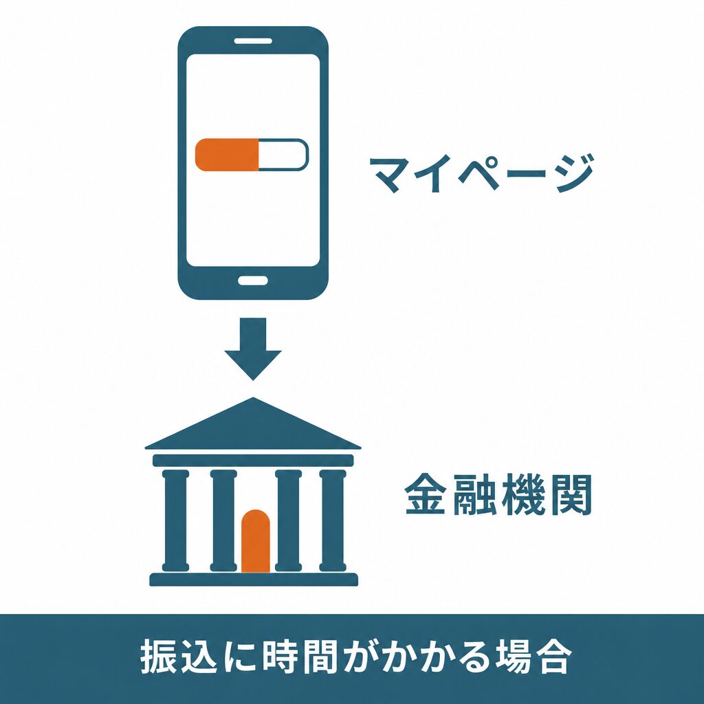 マイキャッシュ24が振り込まれないという評判の理由