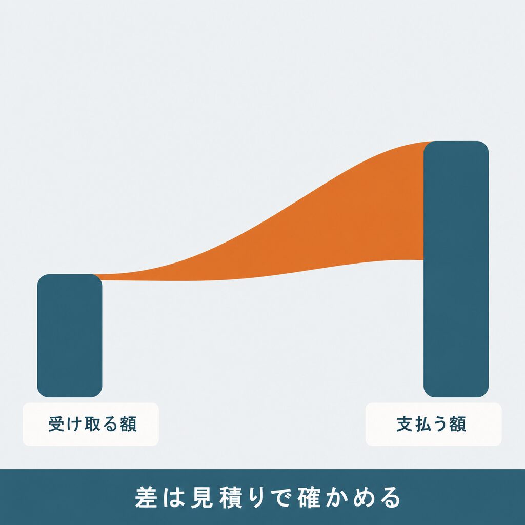 お金のレスキュー隊の換金率の評判と最大換金率表