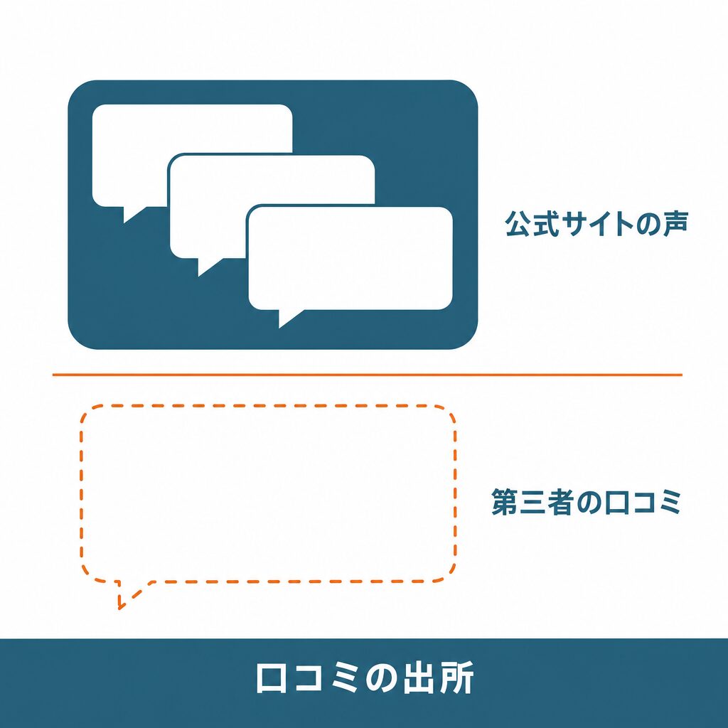 オレンジチケットの口コミと評判を出所ごとに検証