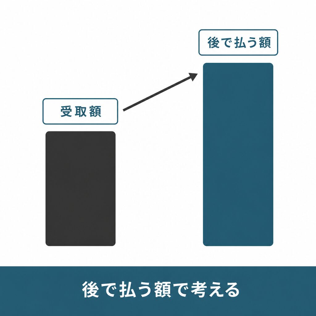 ペイチェンの換金率の評判と受取額の試算
