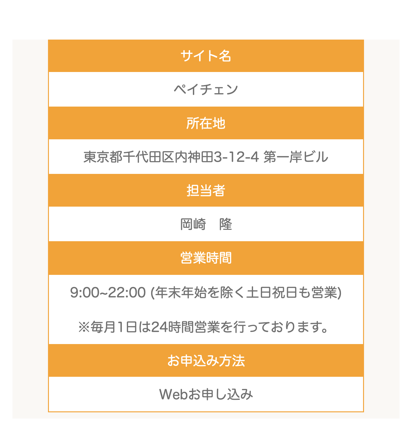 ペイチェン公式サイトの会社概要