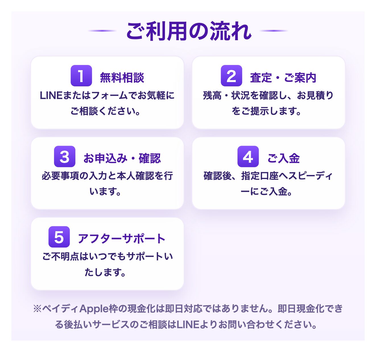 ペイフル公式サイトのご利用の流れと即日対応ではないという注記