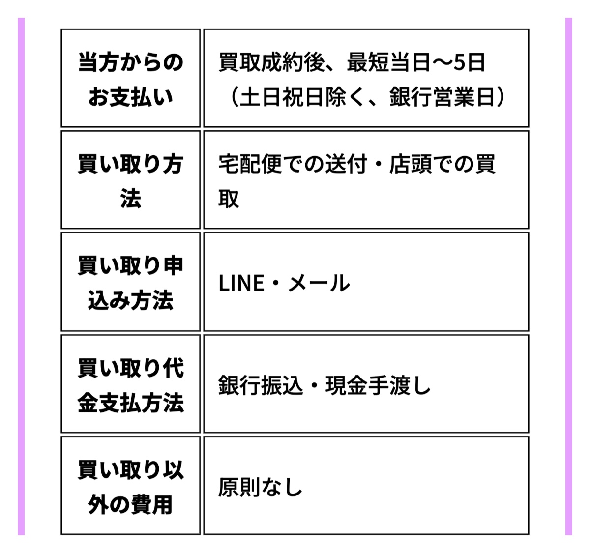 ペイフル公式サイトの古物営業法に基づく表記の支払時期