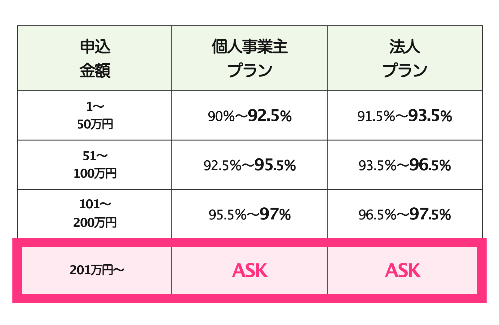 2020年の旧公式サイトに表示されていた個人事業主プランと法人プランの表