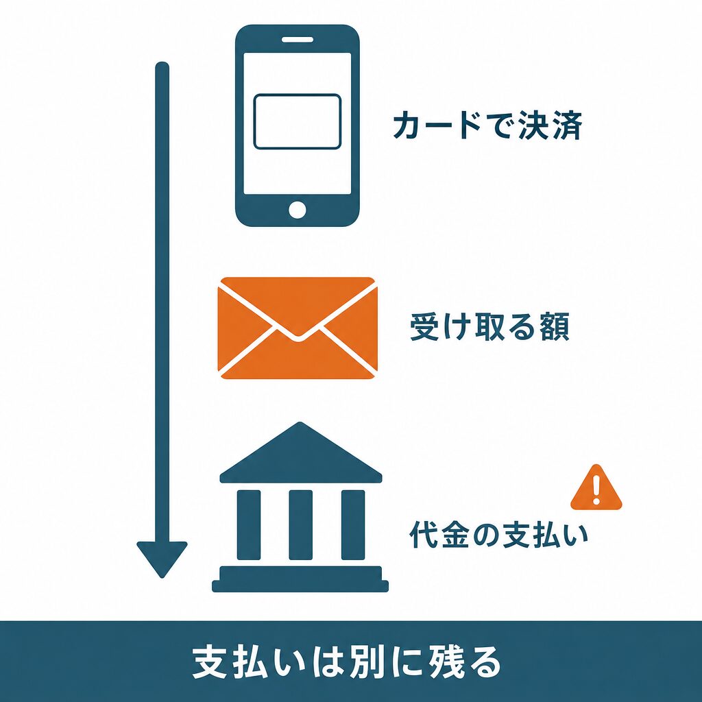 業界団体とJCBとペイディ規約の換金目的の禁止