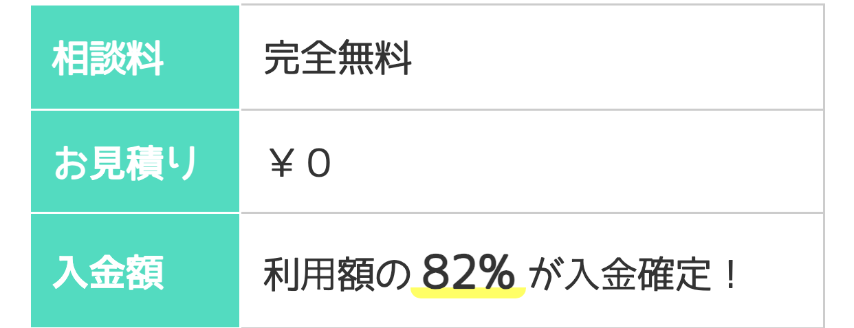 公式TOPの相談料・お見積り・入金額の表